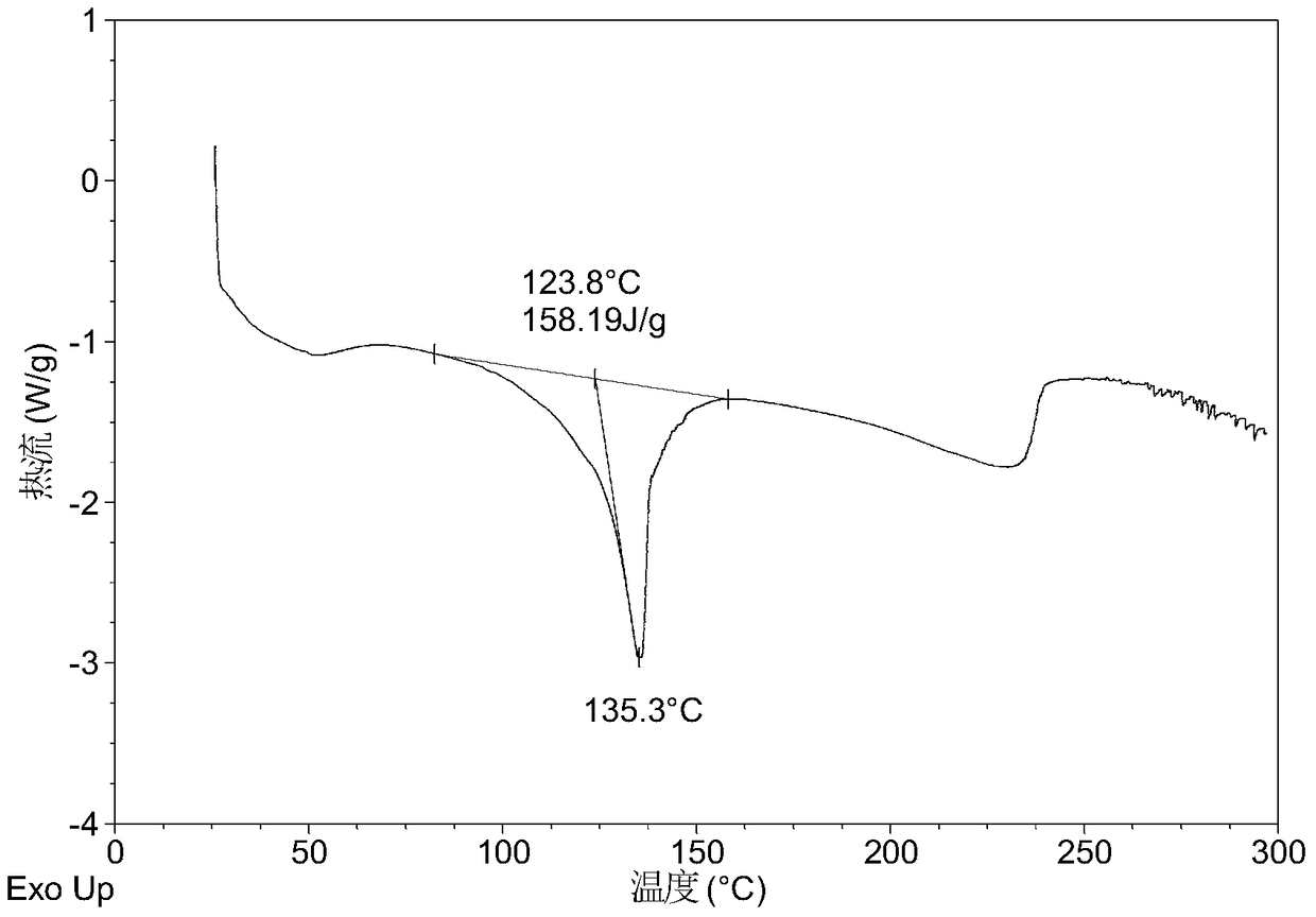 Co-crystal of tofu glucoside and L-proline and preparation method thereof