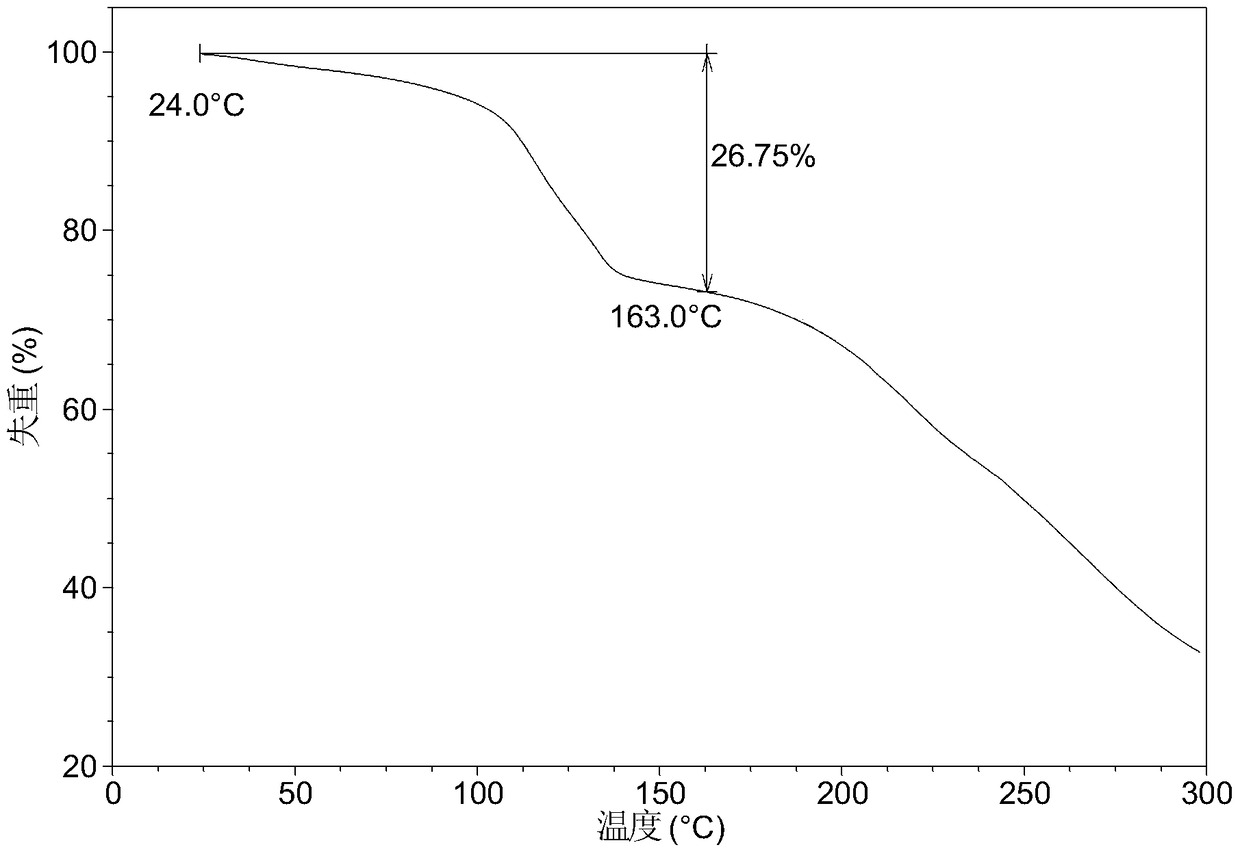 Co-crystal of tofu glucoside and L-proline and preparation method thereof