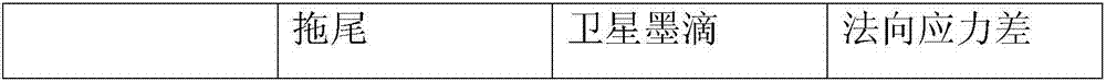 Ink-jet printing ink prepared from mixed solvents and preparation method of ink-jet printing ink