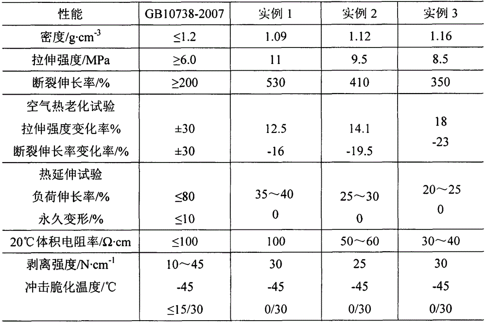 Mine cable insulation shielding material and preparation method thereof