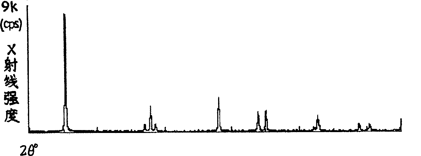 High-dispersed titanium pigment and its production