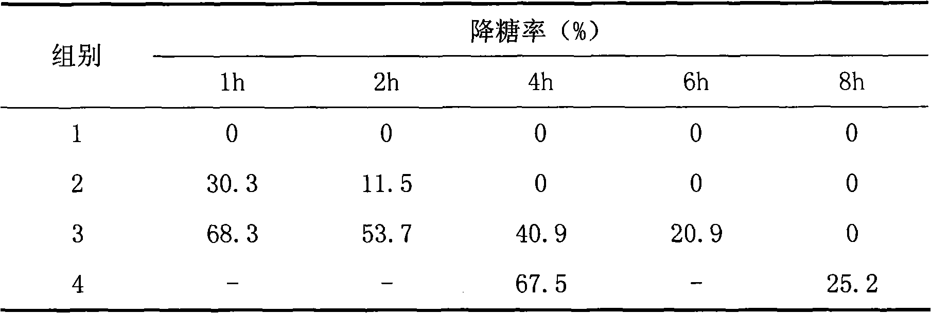 Novel GLP-1 (glucagon-like peptide-1) derivative