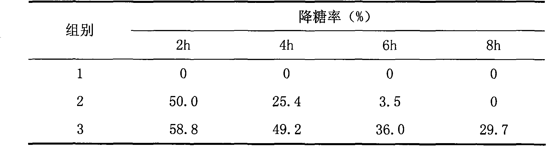 Novel GLP-1 (glucagon-like peptide-1) derivative