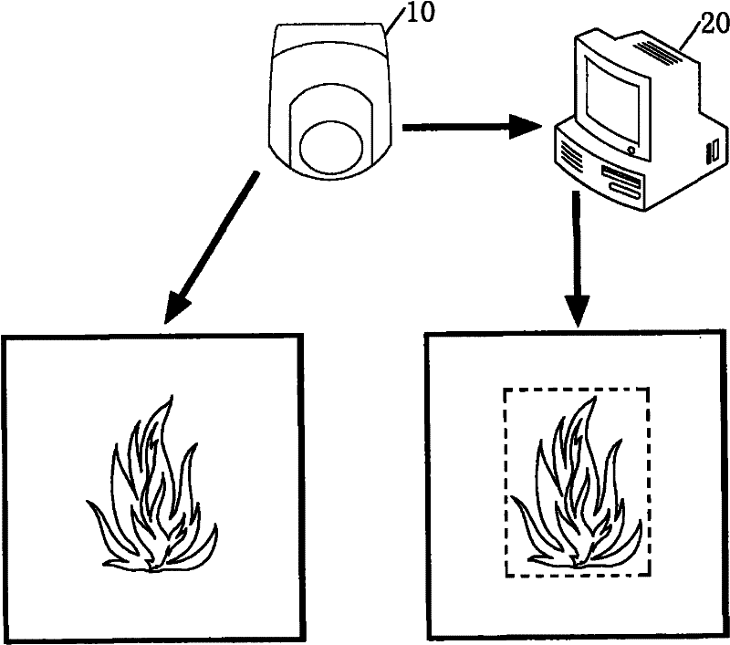 Flame monitoring method and system based on video camera