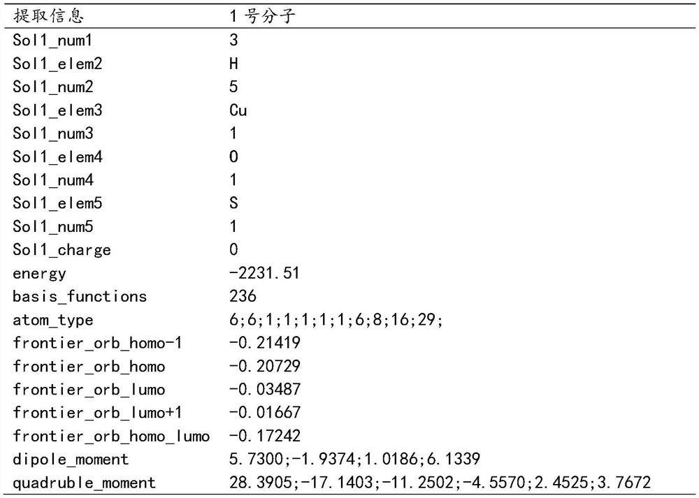 Quantum chemistry high-throughput screening method for chalcopyrite inhibitor