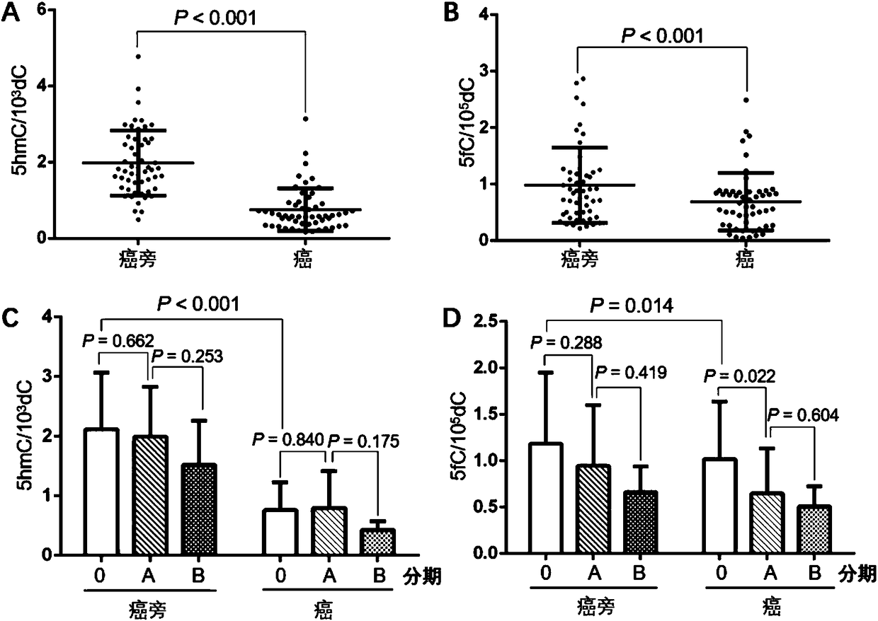 Application of 5-hydroxymethylcytosine and 5-formylcytosine in prognosis evaluation of hepatocellular carcinoma