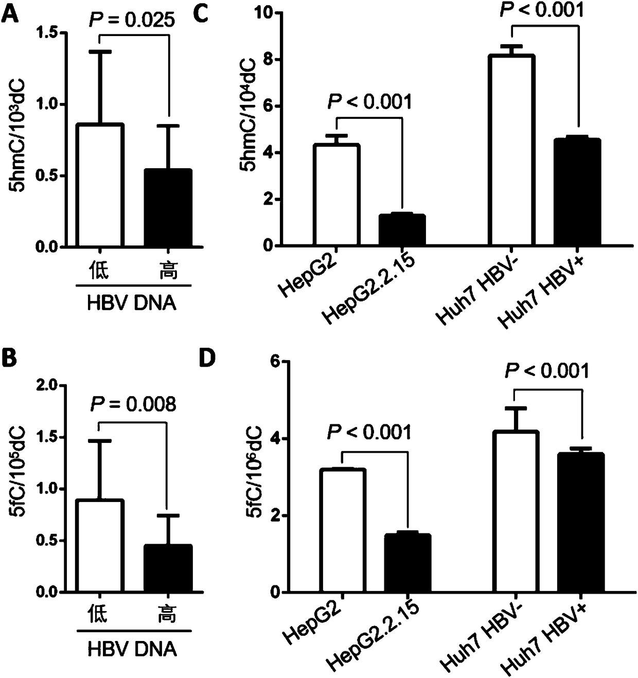 Application of 5-hydroxymethylcytosine and 5-formylcytosine in prognosis evaluation of hepatocellular carcinoma