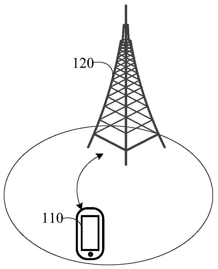 Data transmission method, device, equipment and storage medium