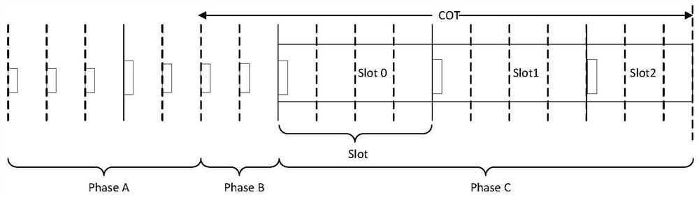 Data transmission method, device, equipment and storage medium