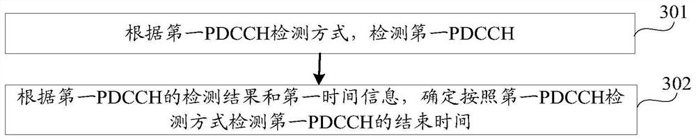 Data transmission method, device, equipment and storage medium