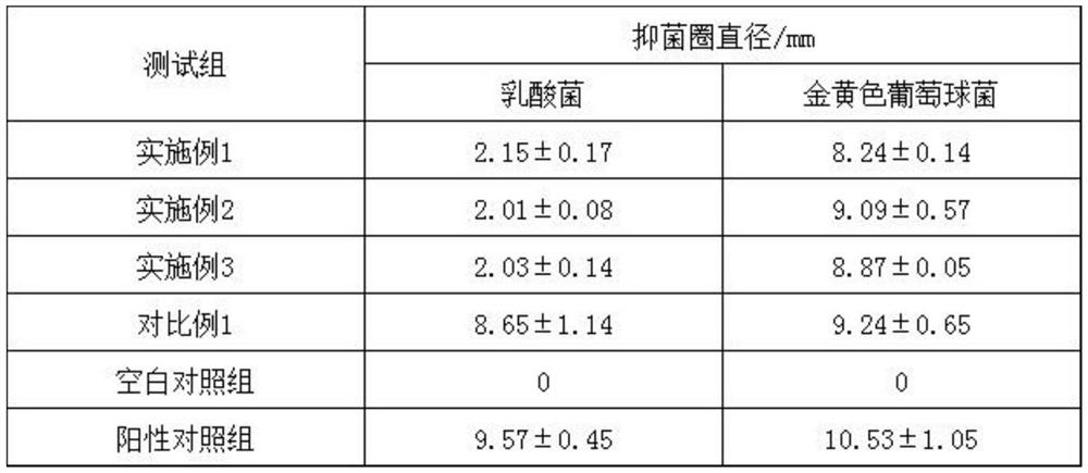 Novel sugar bath frosted ball and preparation method thereof