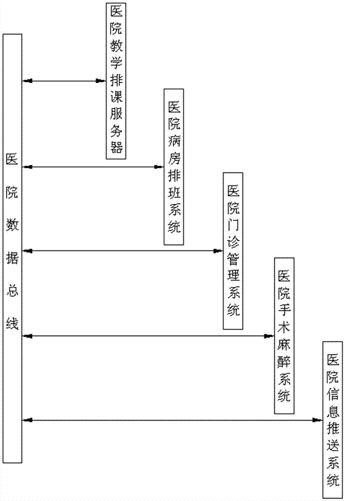 Hospital teaching course scheduling system and operation method thereof