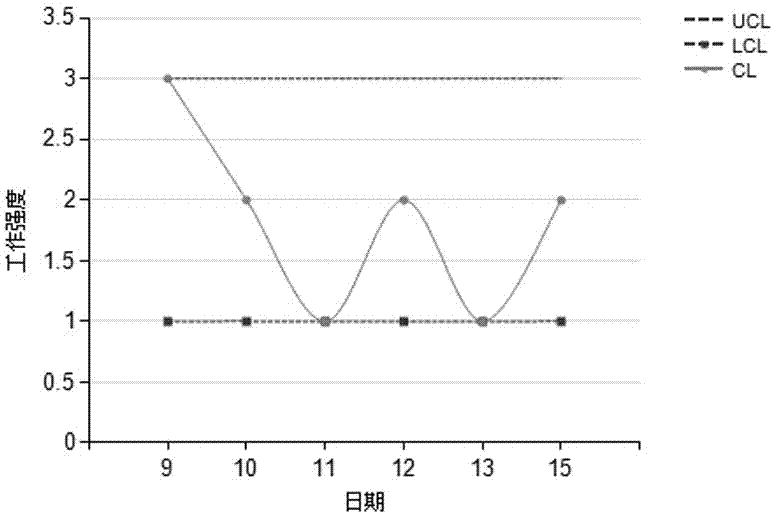 Hospital teaching course scheduling system and operation method thereof