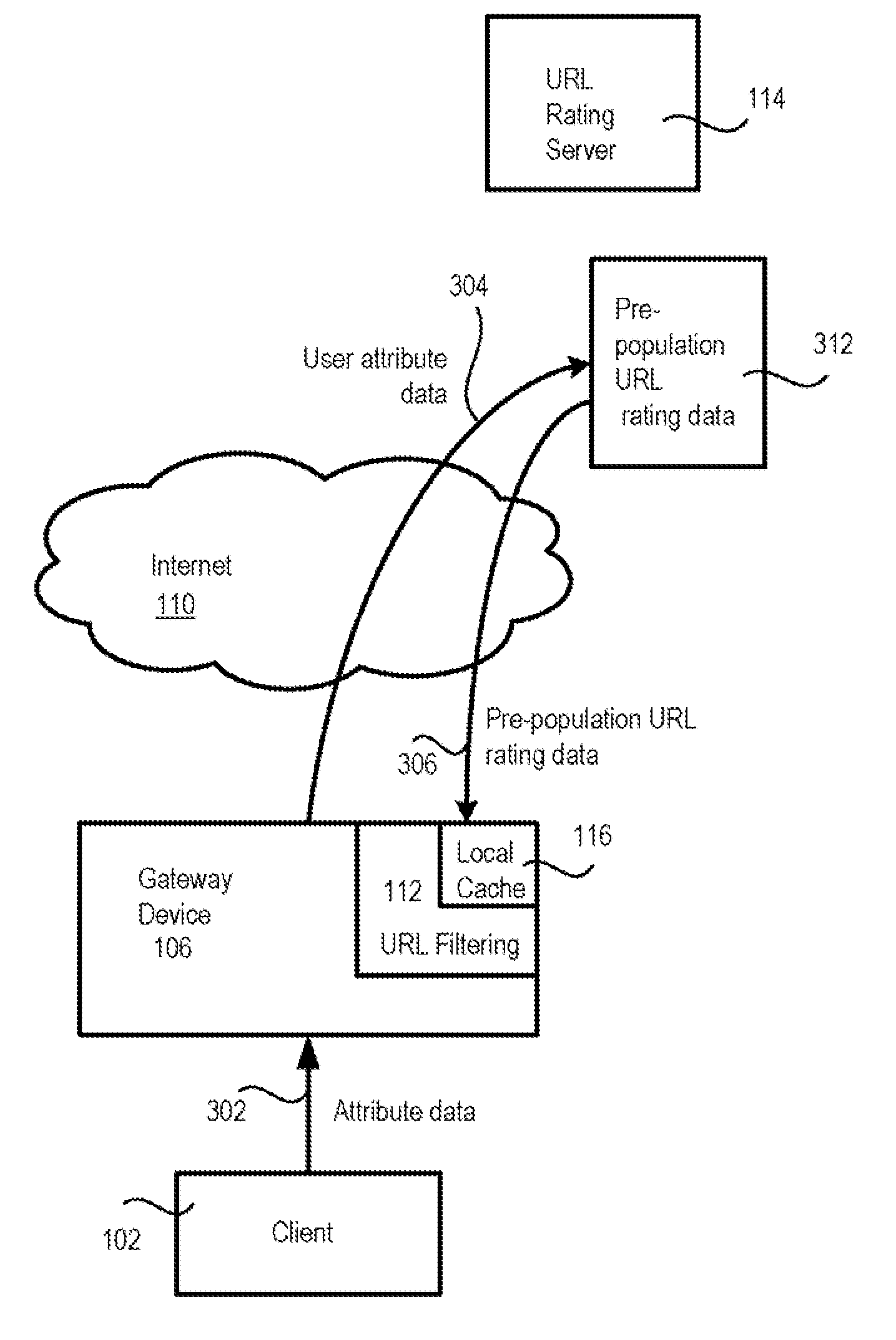 Pre-populating local URL rating cache