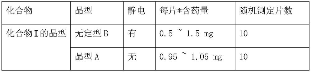 Crystal form a of 2'-fluoro-4'-substituted nucleoside analog i and its preparation method and application