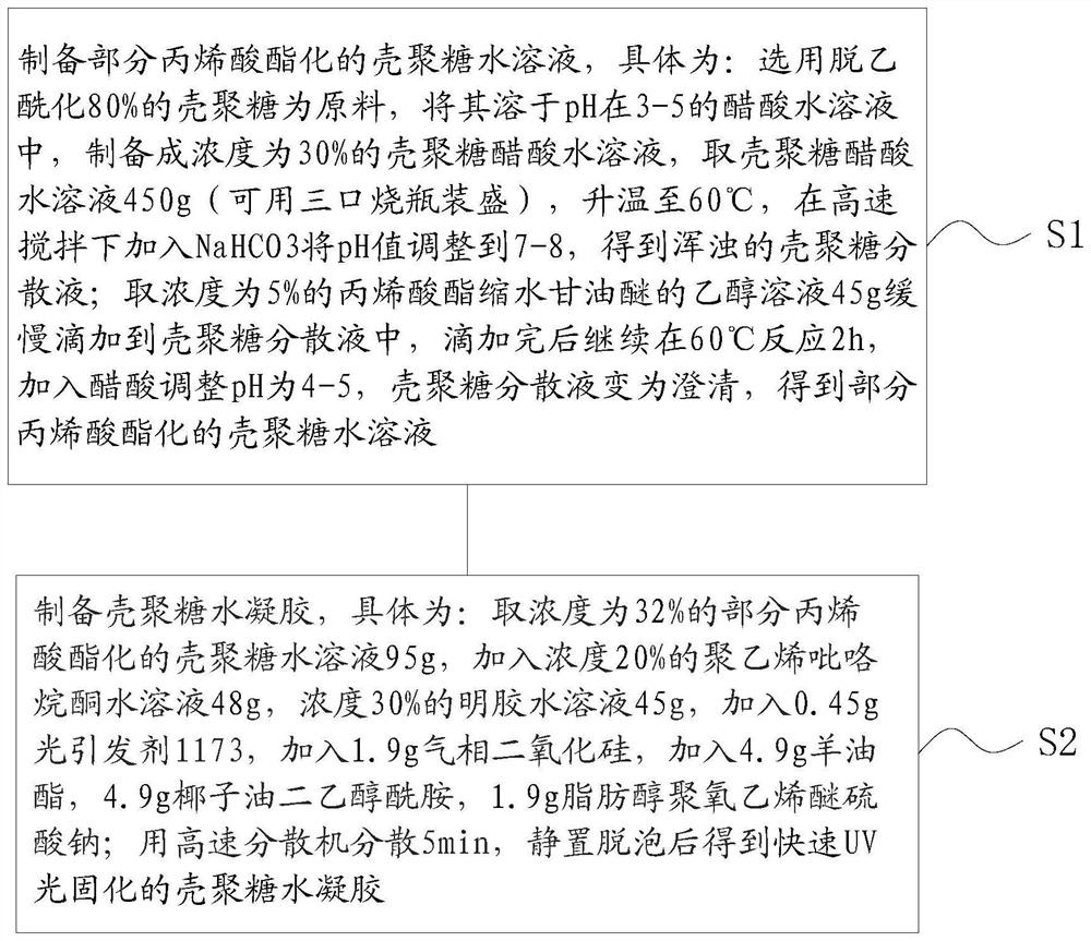 Chitosan hydrogel and preparation method, antiviral spray, antiviral liquid gloves