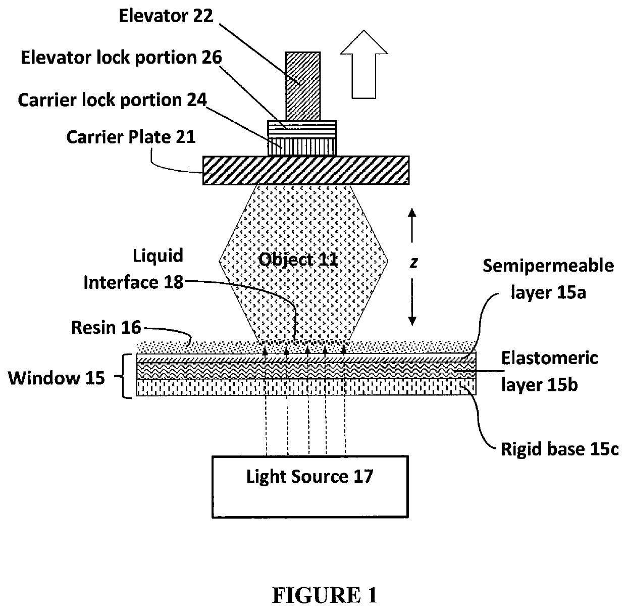 Additive manufacturing carrier platform with window damage protection features