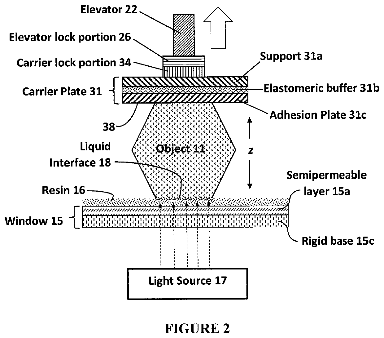 Additive manufacturing carrier platform with window damage protection features