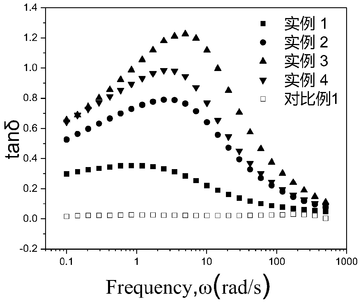 Vulcanized silicone rubber and preparing method thereof