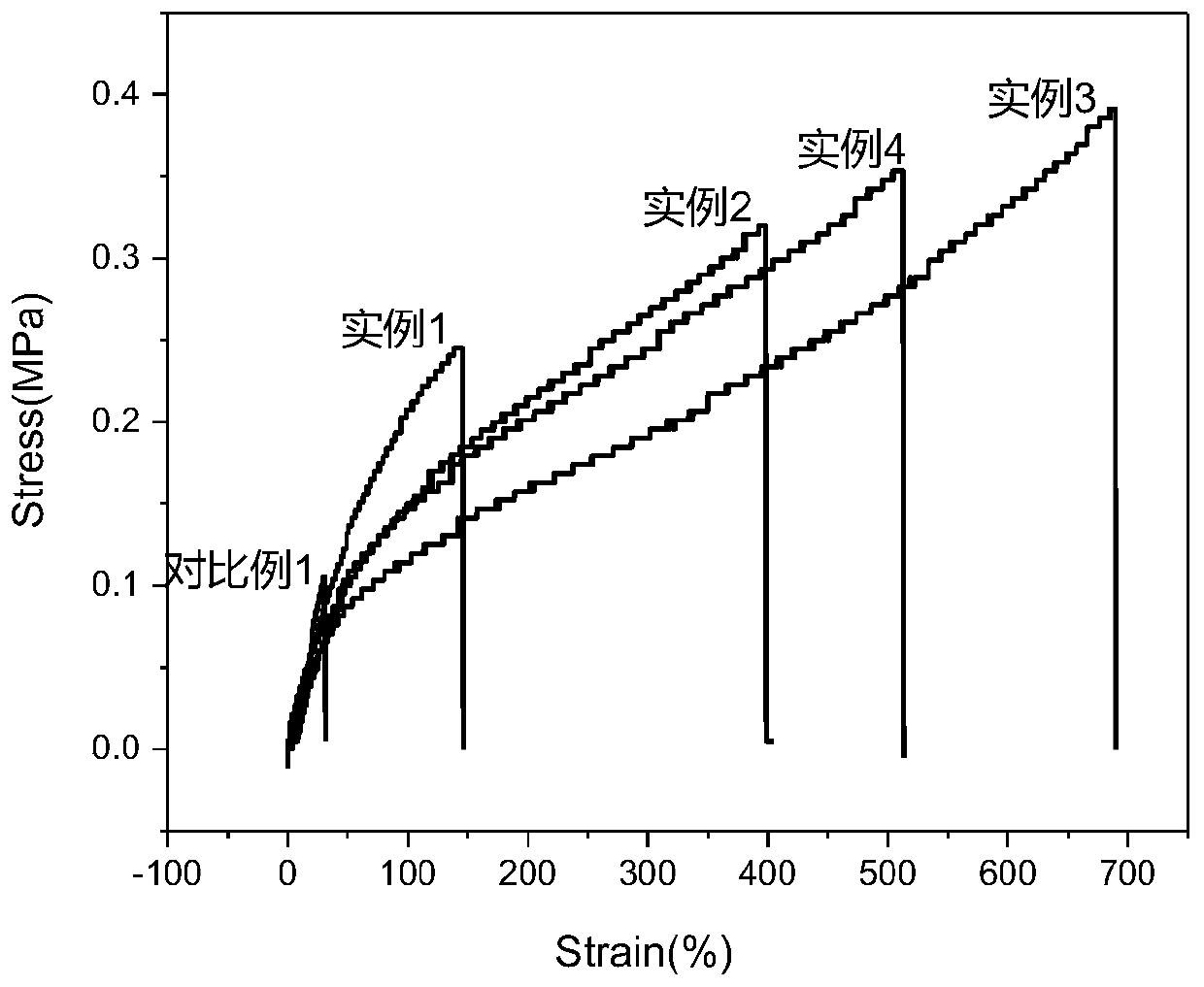 Vulcanized silicone rubber and preparing method thereof