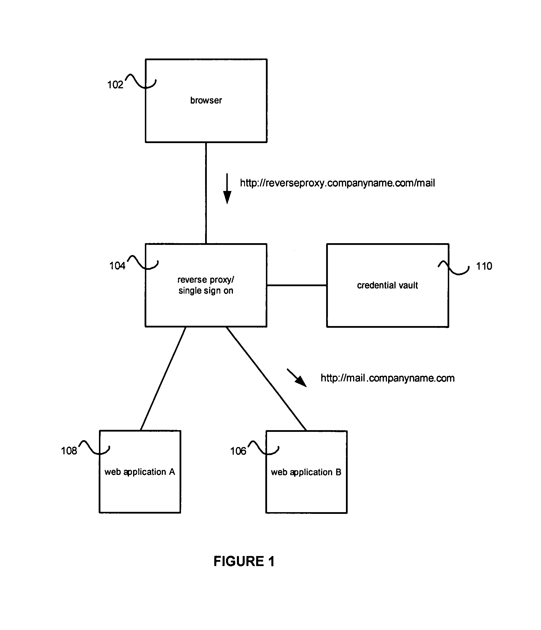 Credential vault encryption