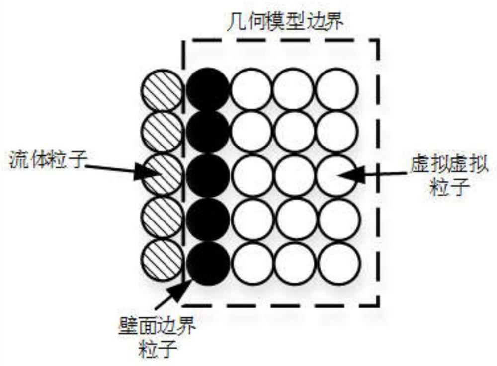 A Boundary Treatment Method for Simulation of Air Bubble Entrainment in MCCI by Particle Method