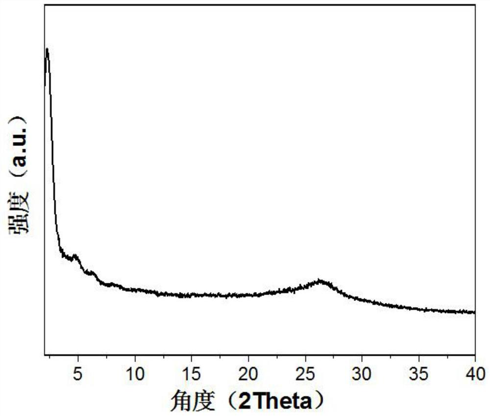 Preparation of hydrazone porous covalent organic framework material containing amino functional group and gaseous iodine adsorption application