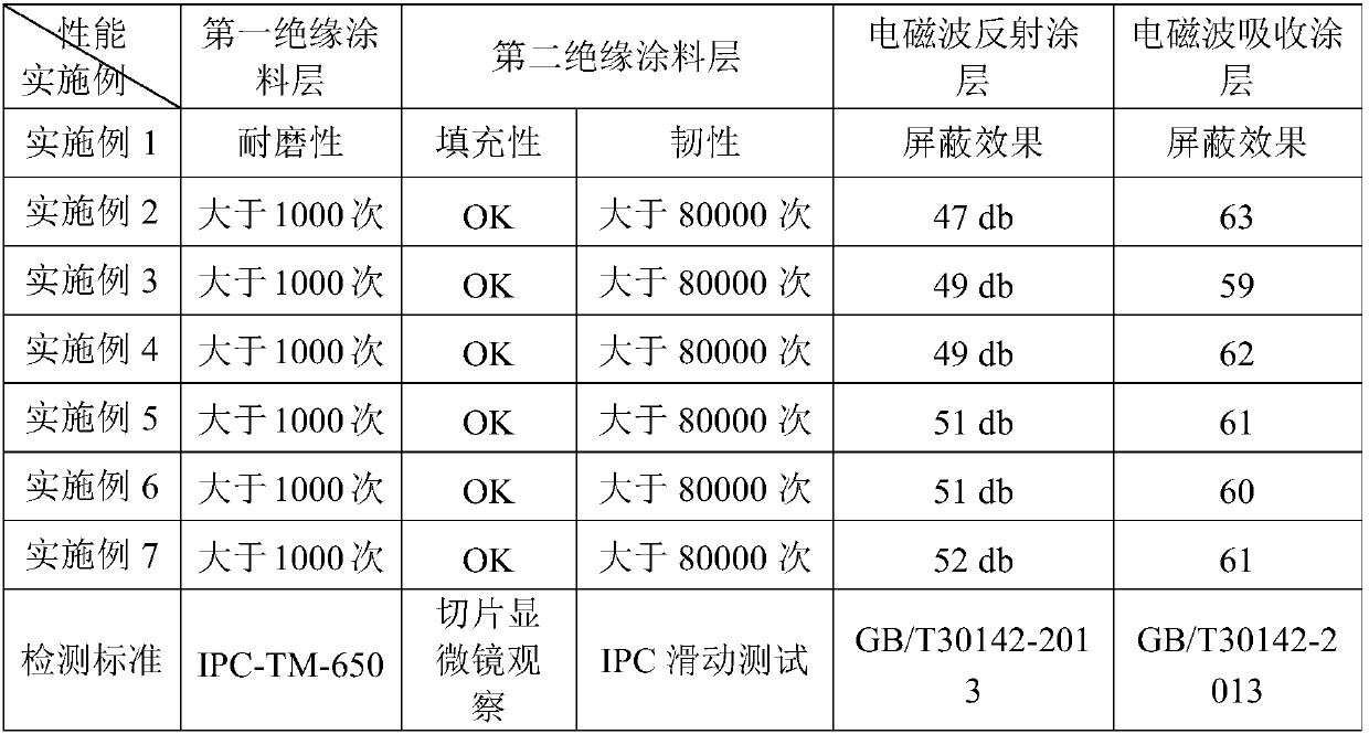 A kind of novel composite electromagnetic shielding film for FPC and preparation method thereof