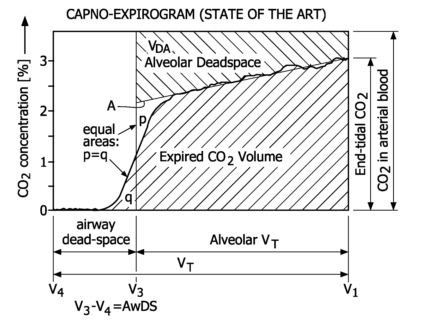 Method and device for evaluation of spirographic and gas exchange data