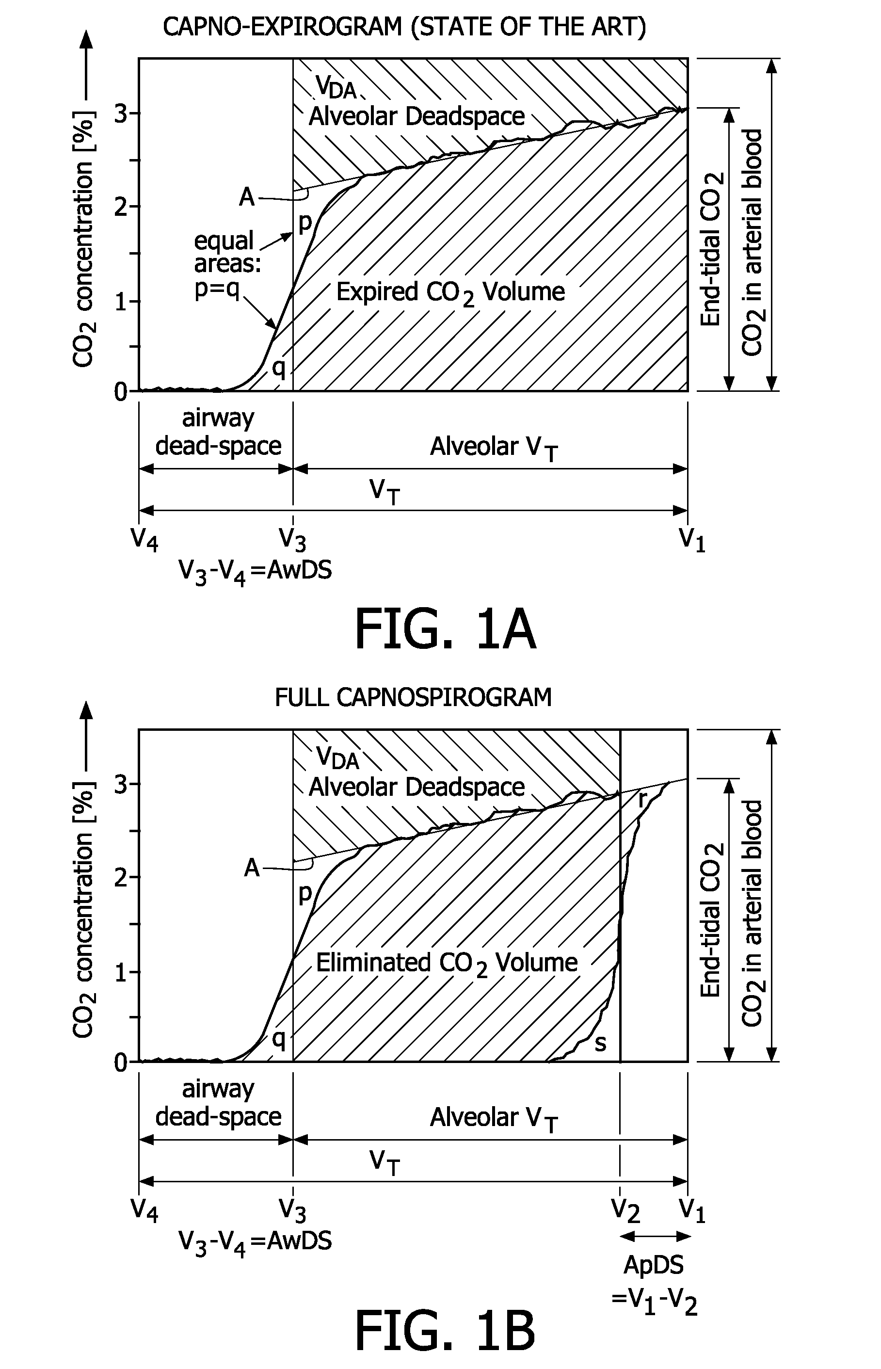 Method and device for evaluation of spirographic and gas exchange data