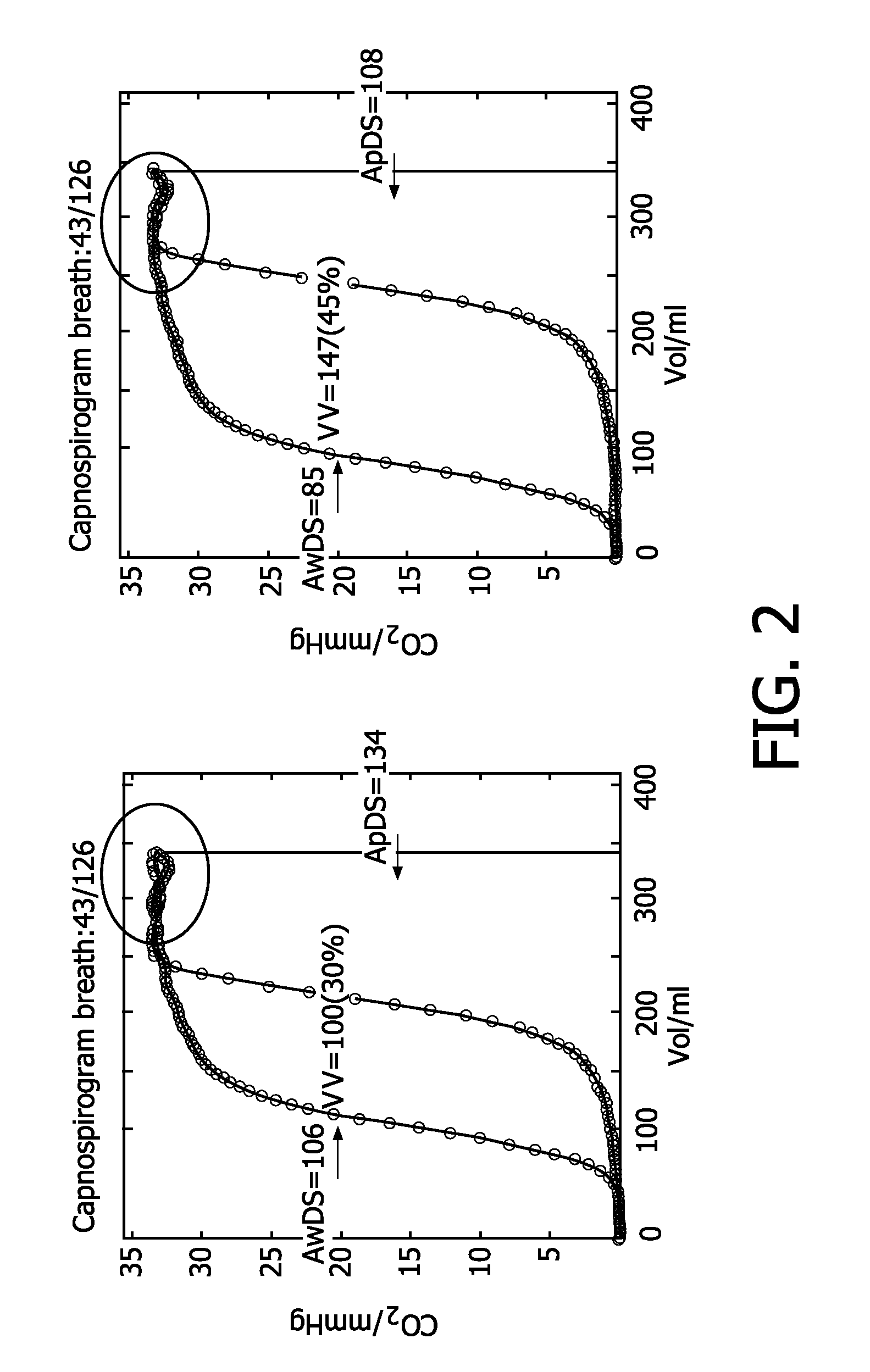 Method and device for evaluation of spirographic and gas exchange data