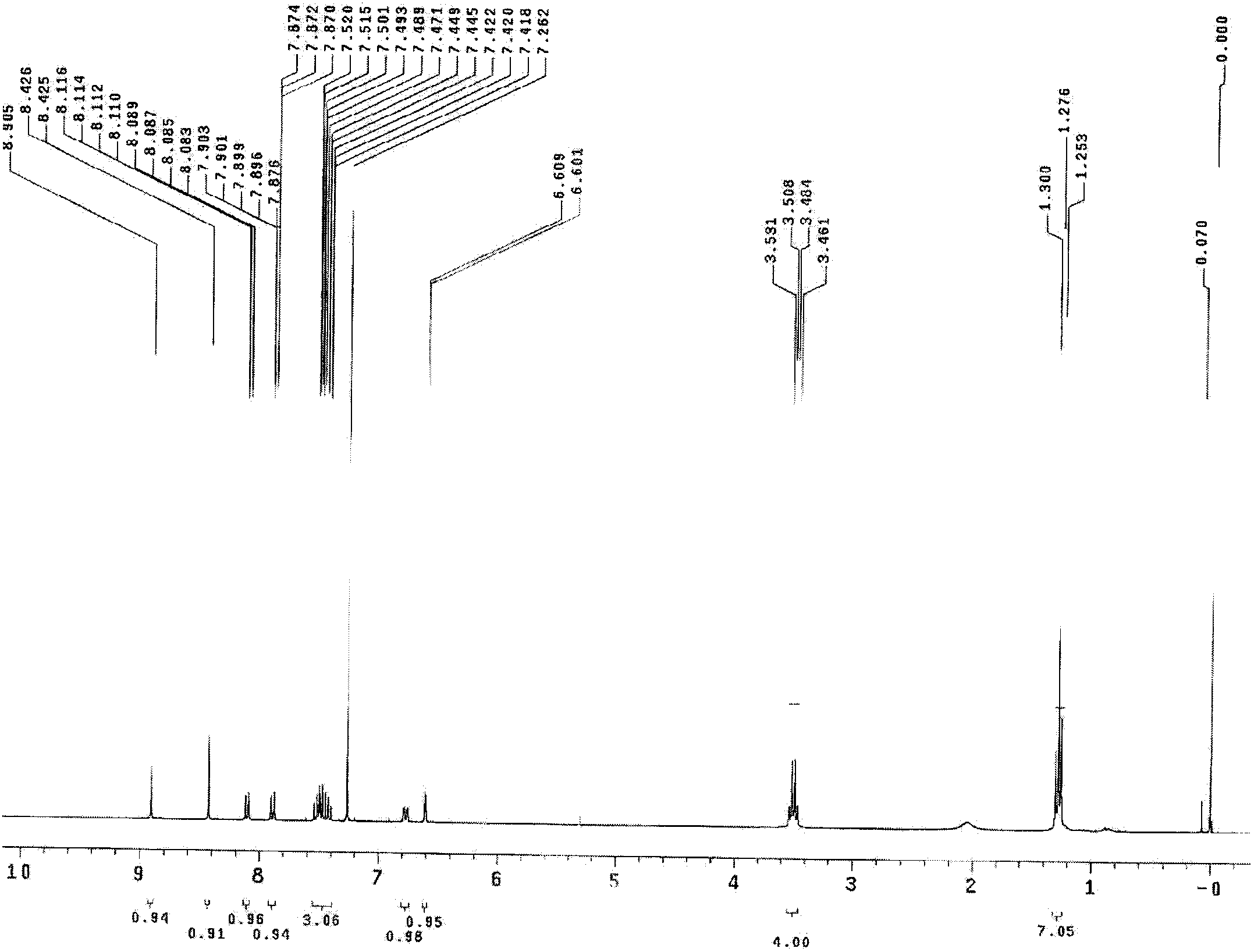 Synthesis and application of fluorescence molecular probe containing cyanogens ions by naked eyes and fluorescence ratio detection