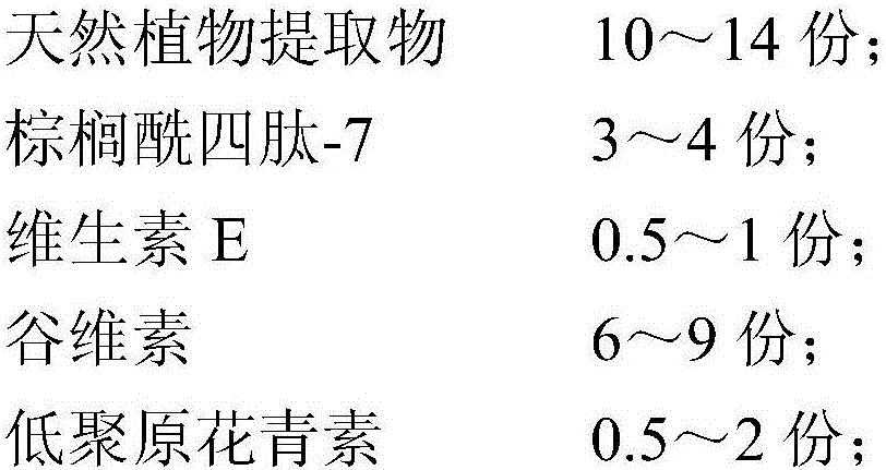 Skin-care composition with sunscreen effect as well as preparation method and application thereof