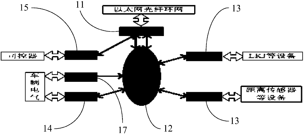 A terminal control device of a high-speed bullet train network control system