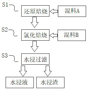 Resourceful treatment method for manganese slag and calcium chloride waste residues