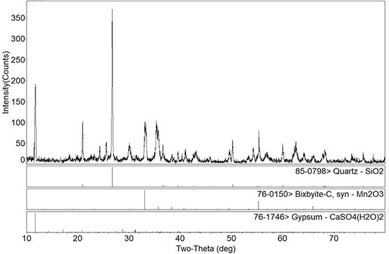 Resourceful treatment method for manganese slag and calcium chloride waste residues