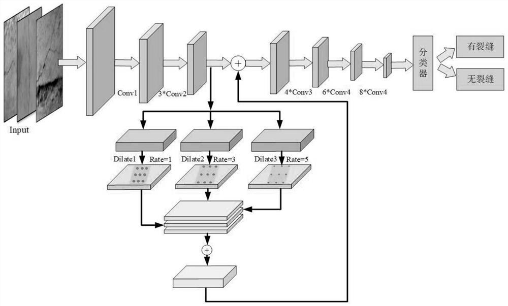 Railway tunnel crack detection method based on improved residual network