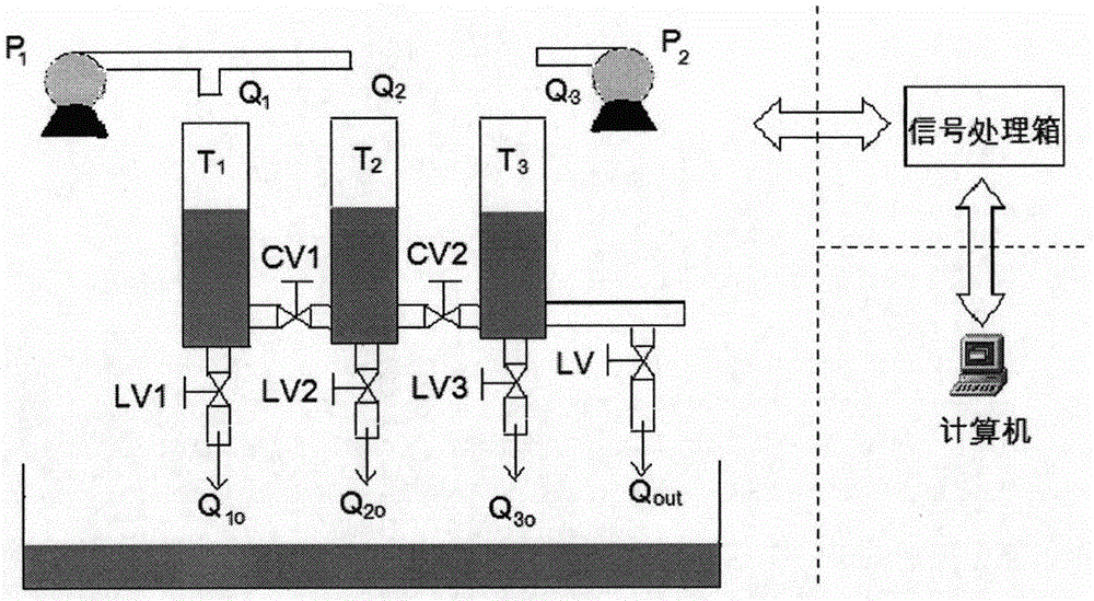 Self-adaptive sliding-mode control method for liquid level control system based on Delta operator