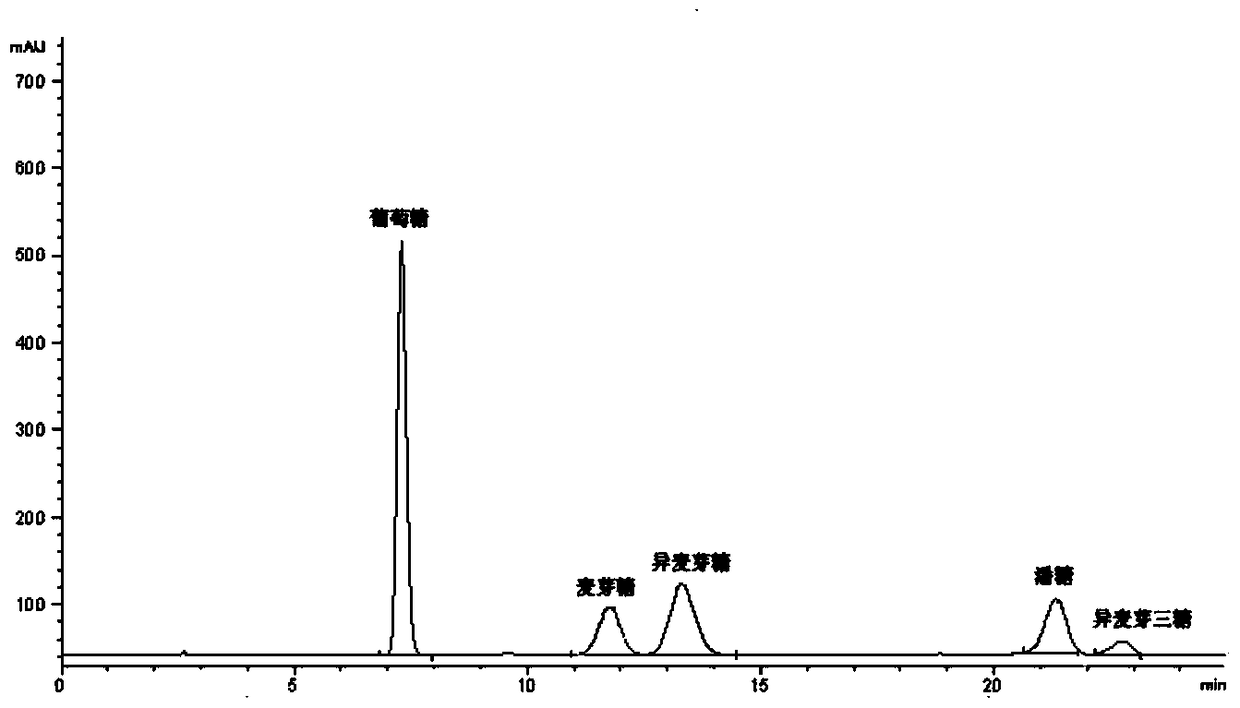 A kind of manufacture method and catalyst of isomaltooligosaccharide