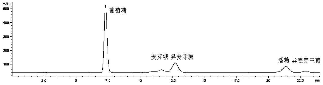 A kind of manufacture method and catalyst of isomaltooligosaccharide