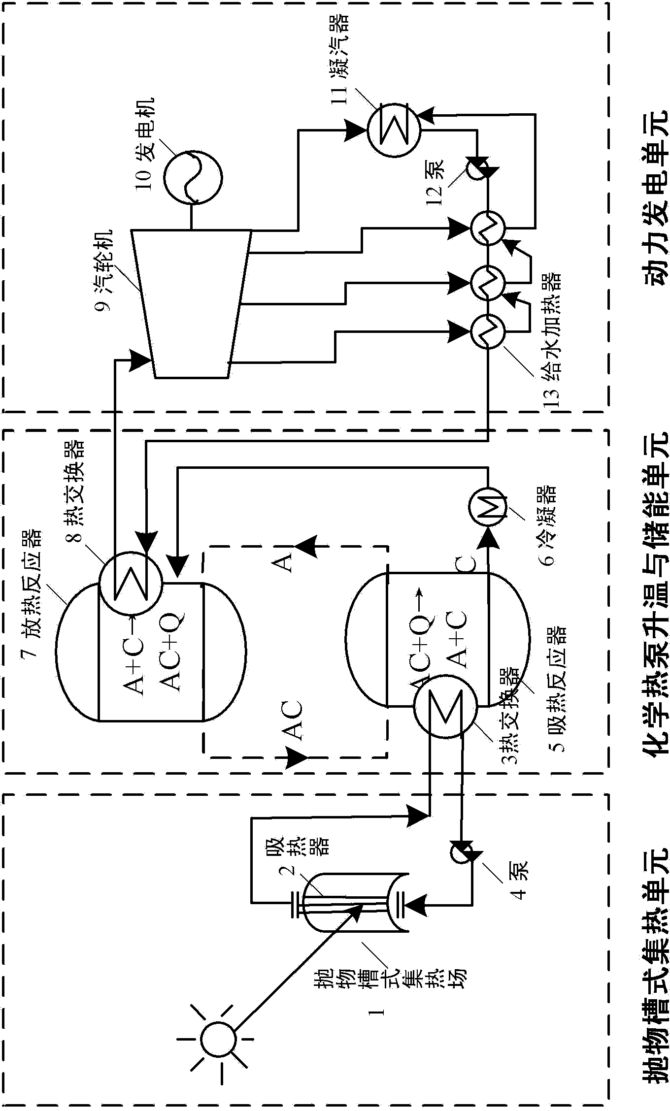 Parabolic groove type composite power generation system with solar heat collector and chemical heat pump being combined together