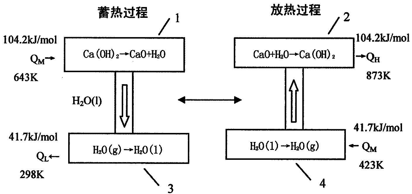 Parabolic groove type composite power generation system with solar heat collector and chemical heat pump being combined together