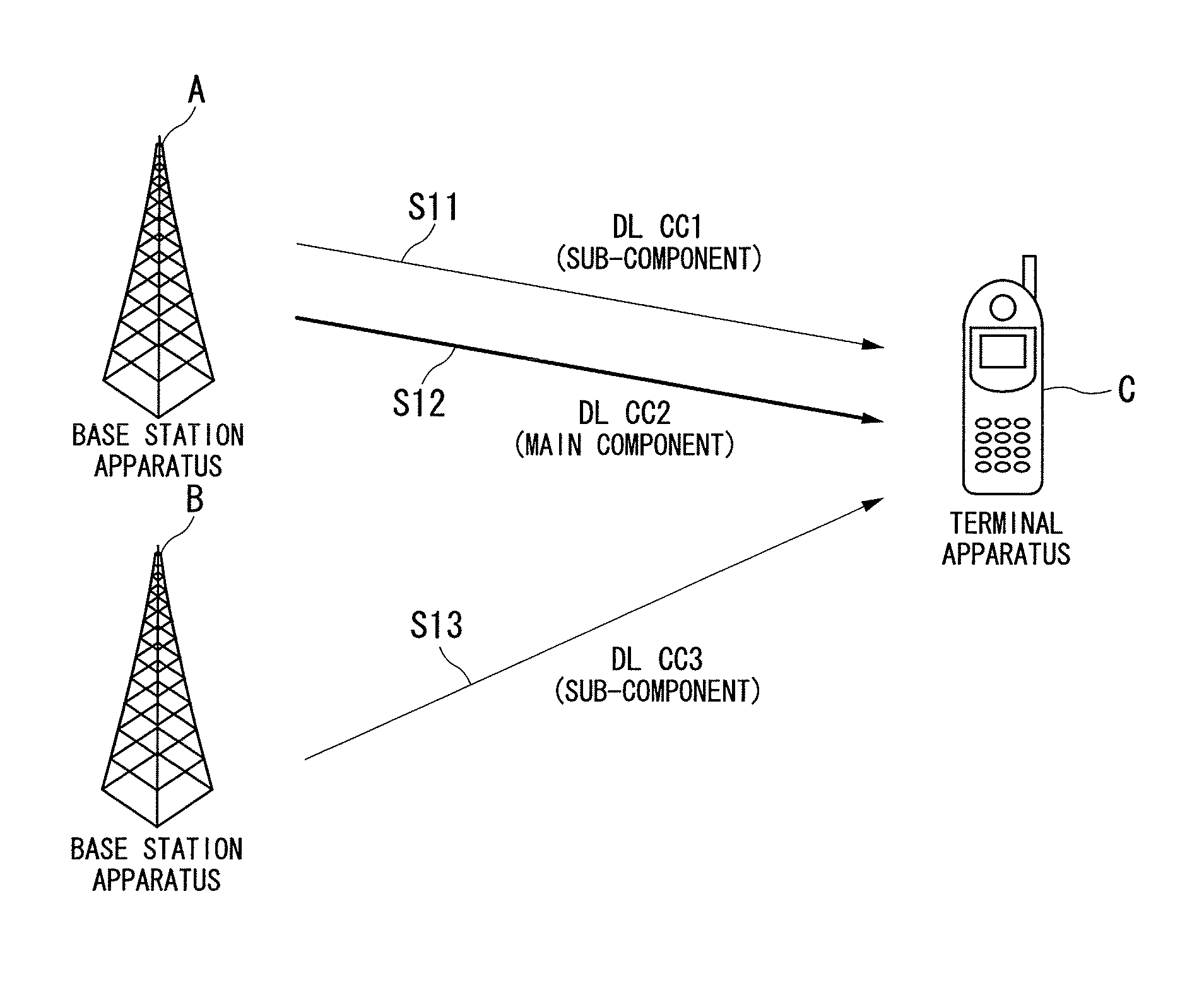 Wireless communication system, base station apparatus, communication apparatus, and communication control program