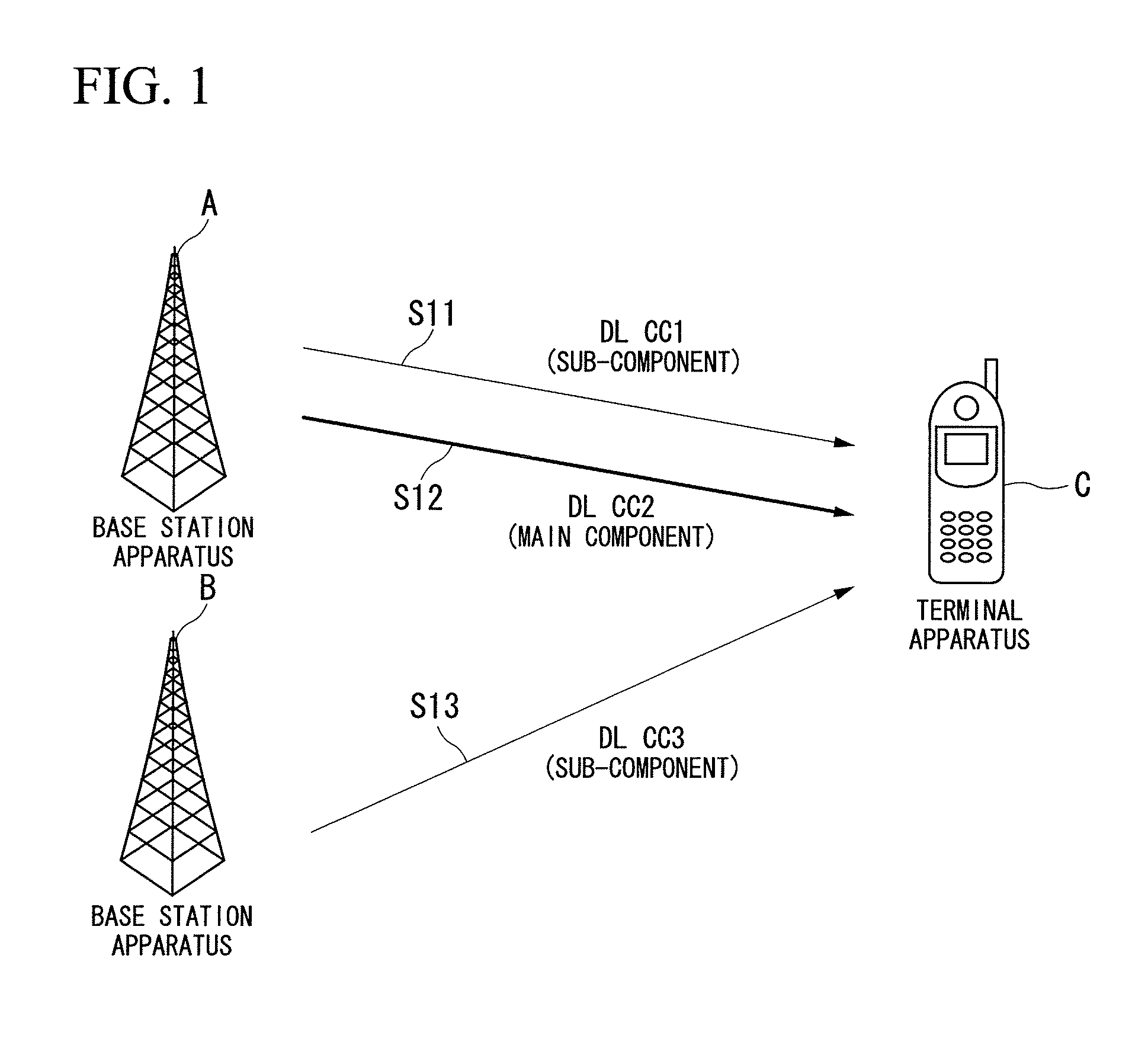 Wireless communication system, base station apparatus, communication apparatus, and communication control program