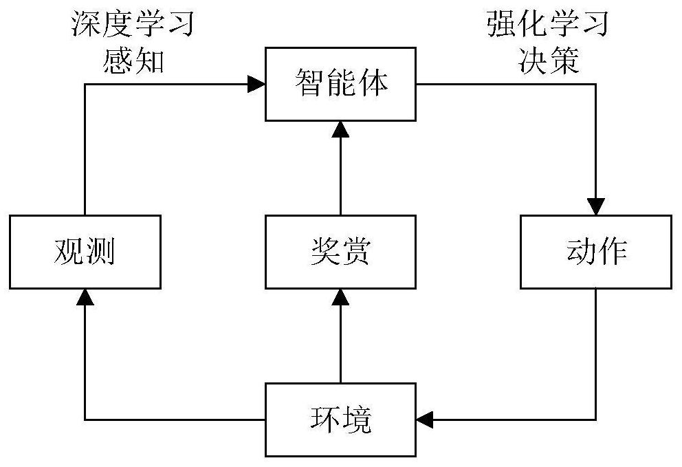 Book interview method based on deep reinforcement learning