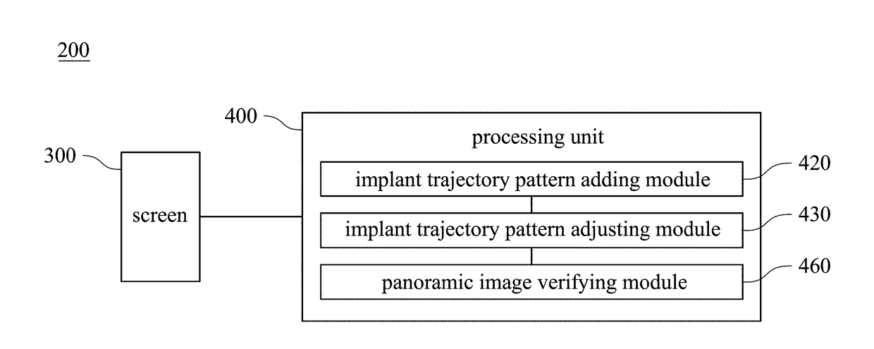 Method and system for verifying panoramic images of implants