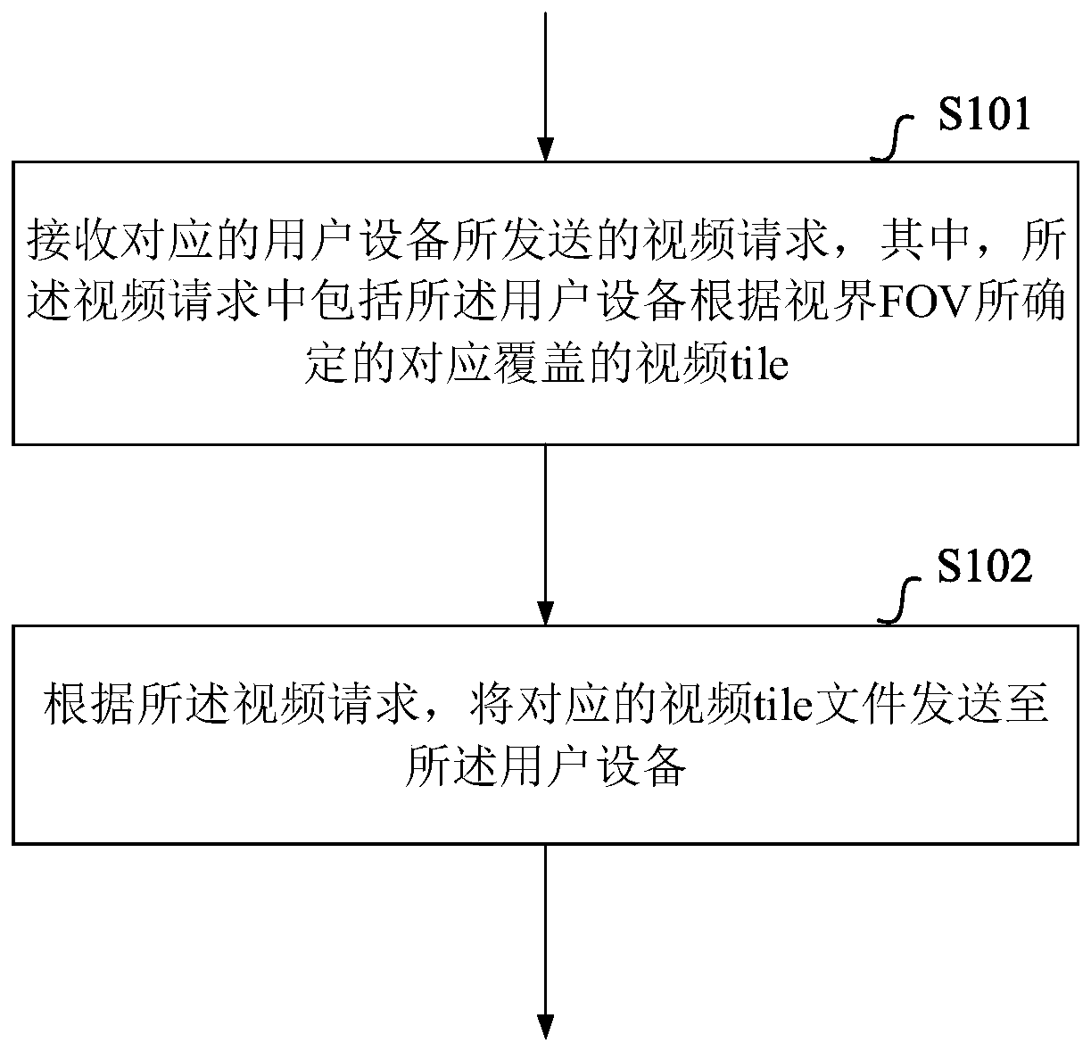 Video playing method and device