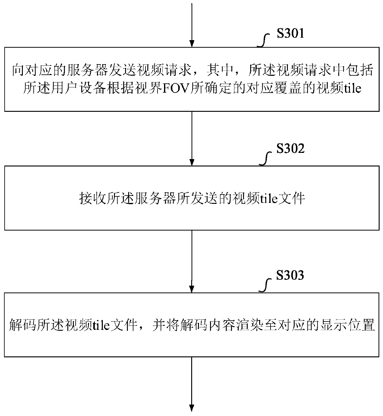 Video playing method and device