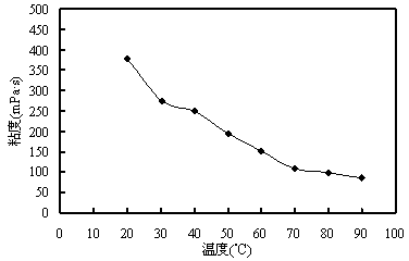 Nano silicon dioxide/polymer oil-displacing agent and synthesizing method thereof