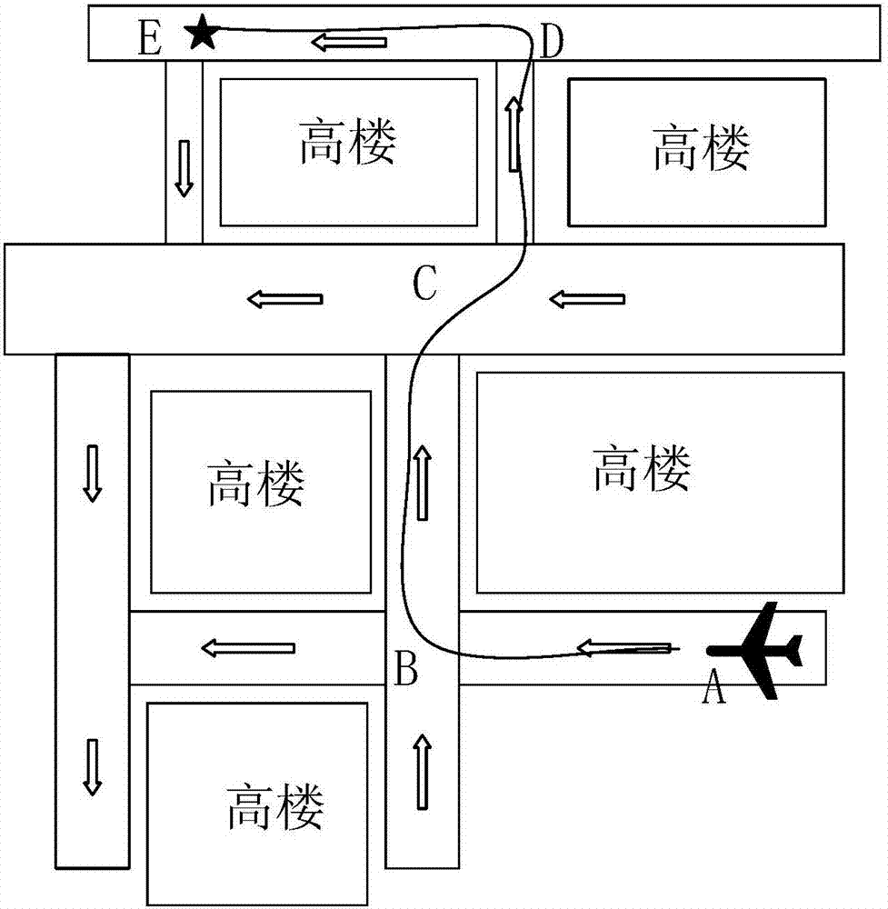 Unmanned aerial vehicle flight control system and method based on Beidou navigation